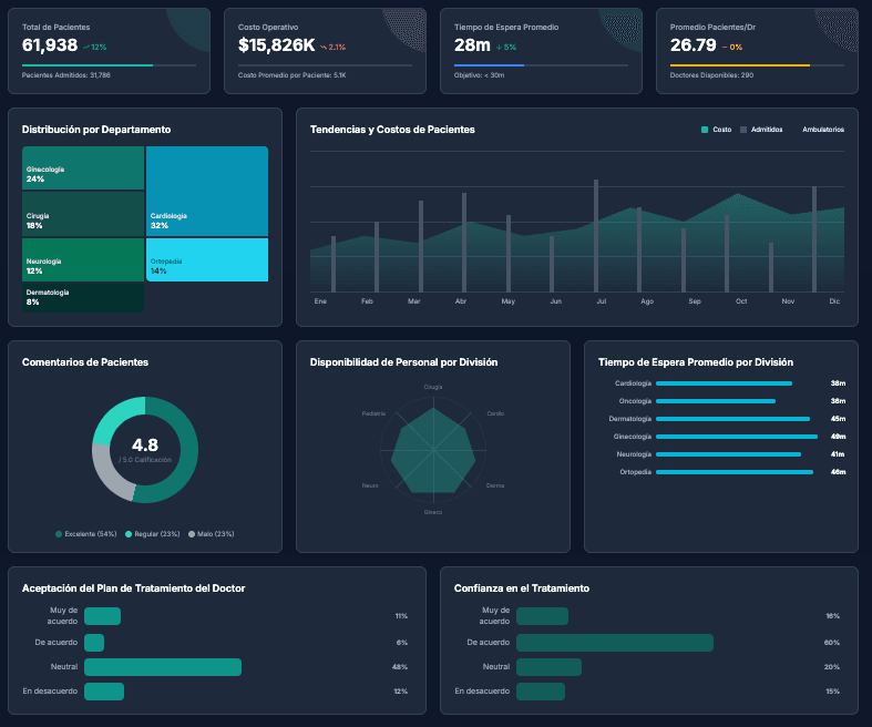 Dashboard Analytics
